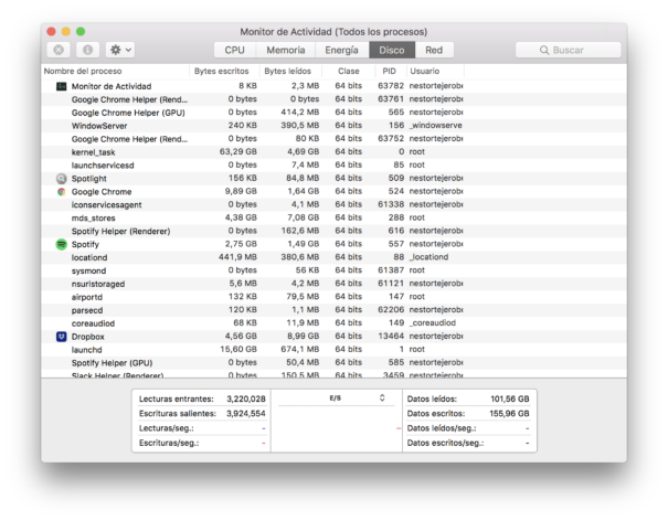 Monitor de Actividad en Mac